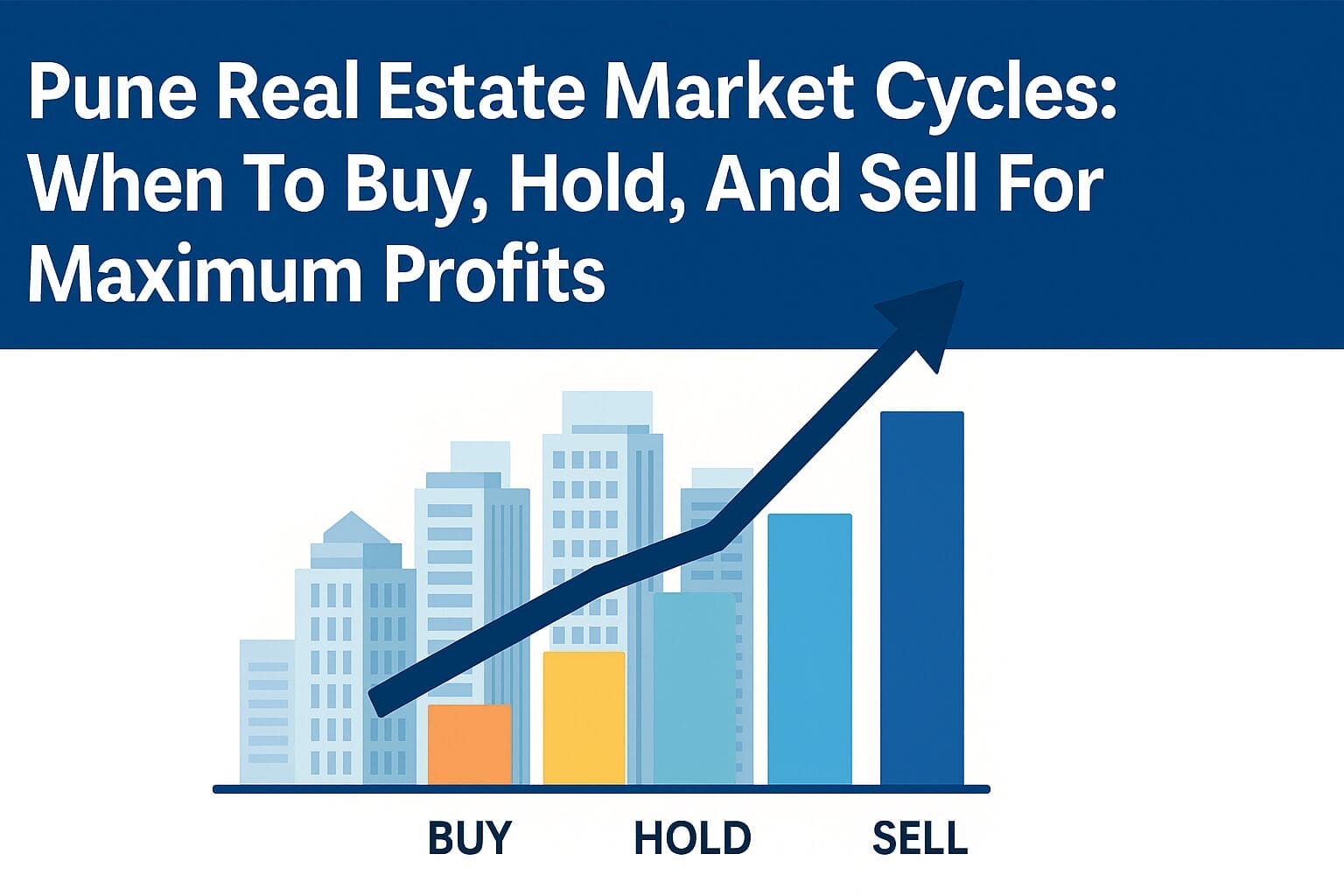 Pune Real Estate Market Cycles: When To Buy, Hold, And Sell For Maximum Profits
